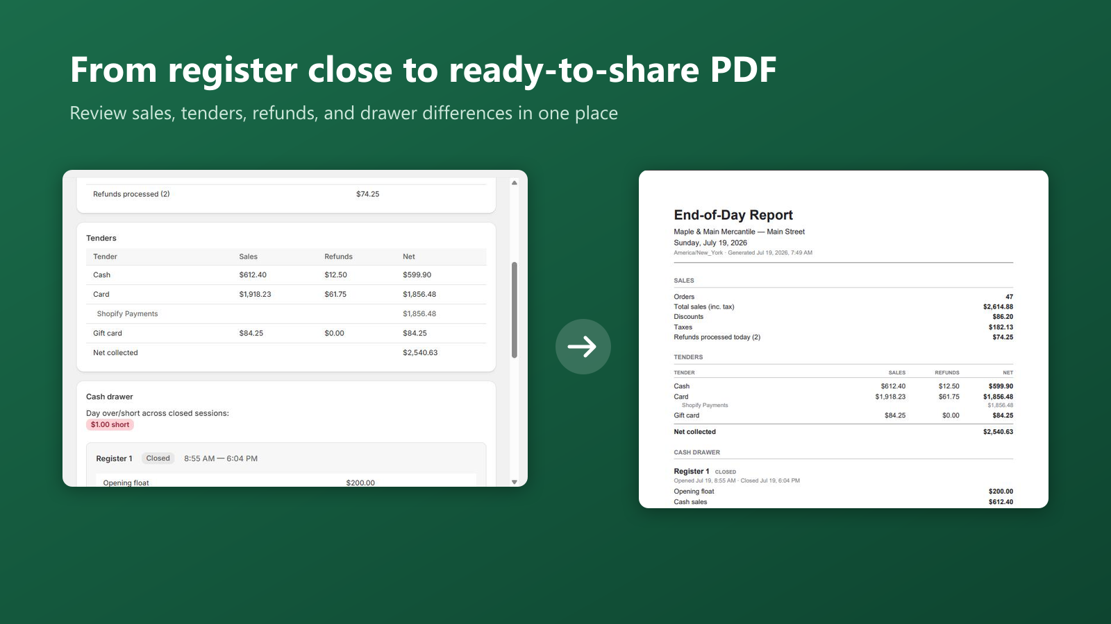 TillClose closeout screen beside its ready-to-share PDF
